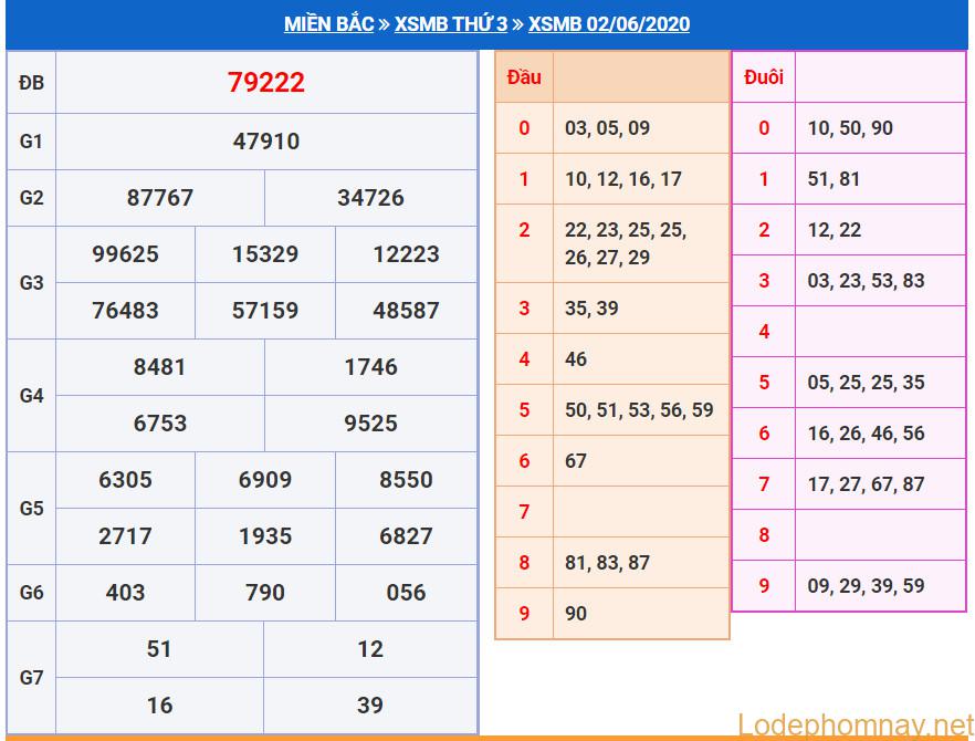 soi cau xsmb 3-6-2020