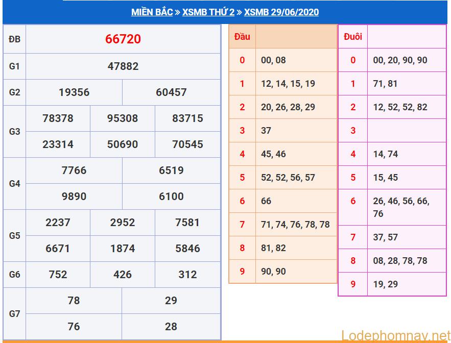 soi cau xsmb 30-6-2020