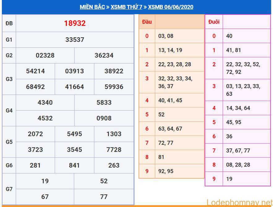 soi cau xsmb 7-6-2020