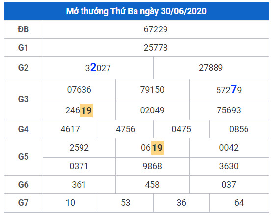 cau lo dep xsmb 1-7-2020