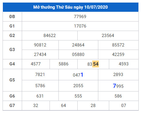 cau lo dep xsmb 11-7-2020