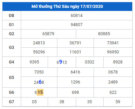 cau lo dep xsmb 18-7-2020