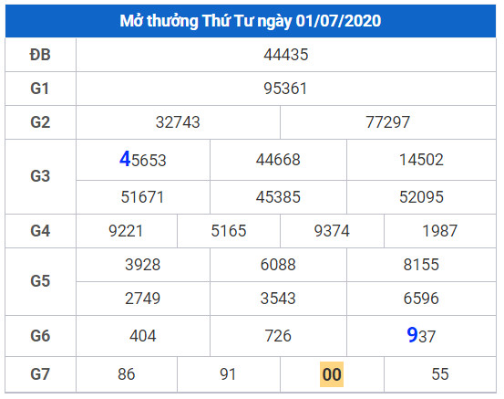 cau lo dep xsmb 2-7-2020