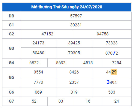 cau lo dep xsmb 25-7-2020