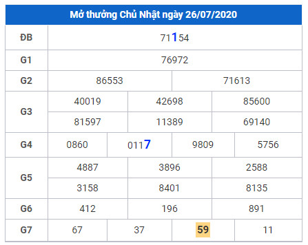 cau lo dep xsmb 27-7-2020