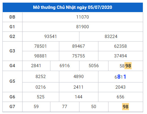 cau lo dep xsmb 6-7-2020