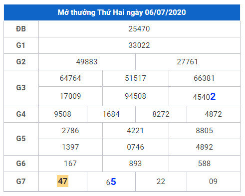 cau lo dep xsmb 7-7-2020