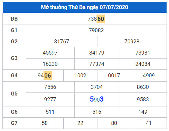 cau lo dep xsmb 8-7-2020