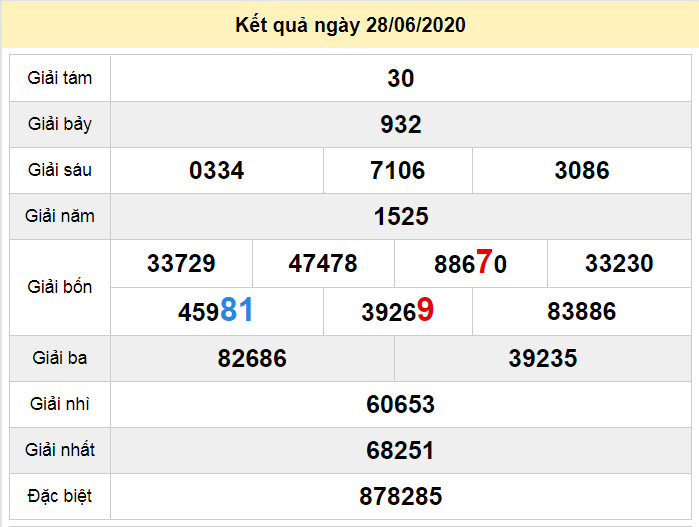 du doan xo so da lat 5-7-2020