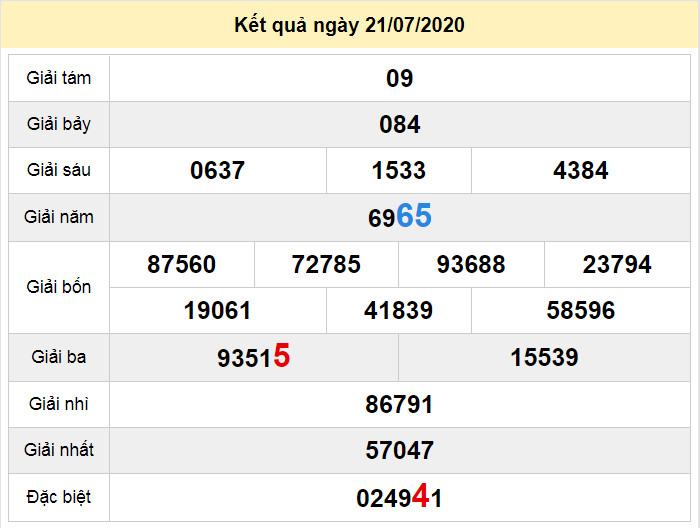 du doan xo so dac lac 28-7-2020