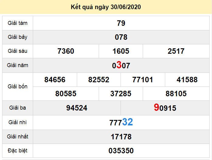 du doan xo so dac lac 7-7-2020