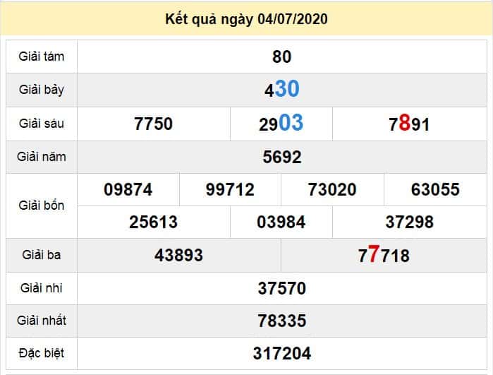 du doan xo so dac nong 11-7-2020