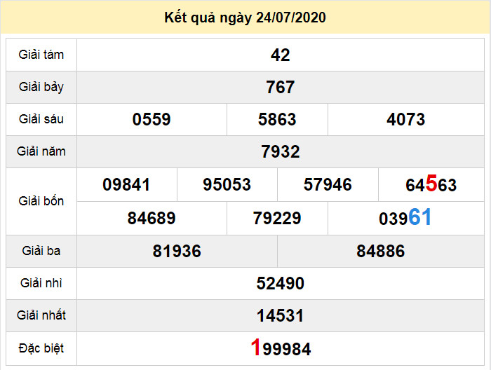 du doan xo so gia lai 31-7-2020