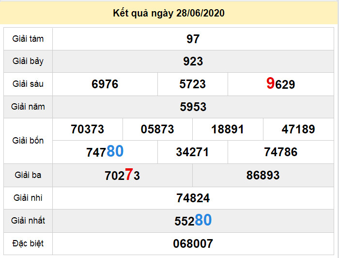 du doan xo so kien giang 5-7-2020