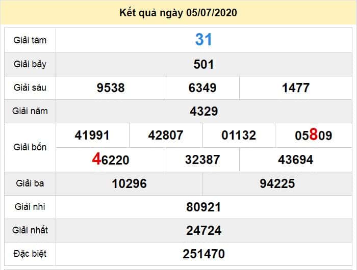 du doan xo so kon tum 12-7-2020