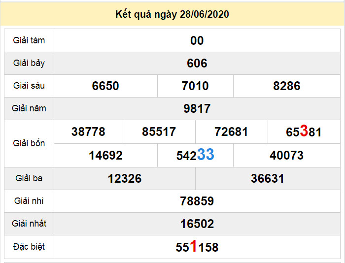 du doan xo so kon tum 5-7-2020