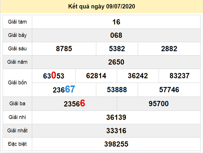 du doan xo so quang tri 16-7-2020