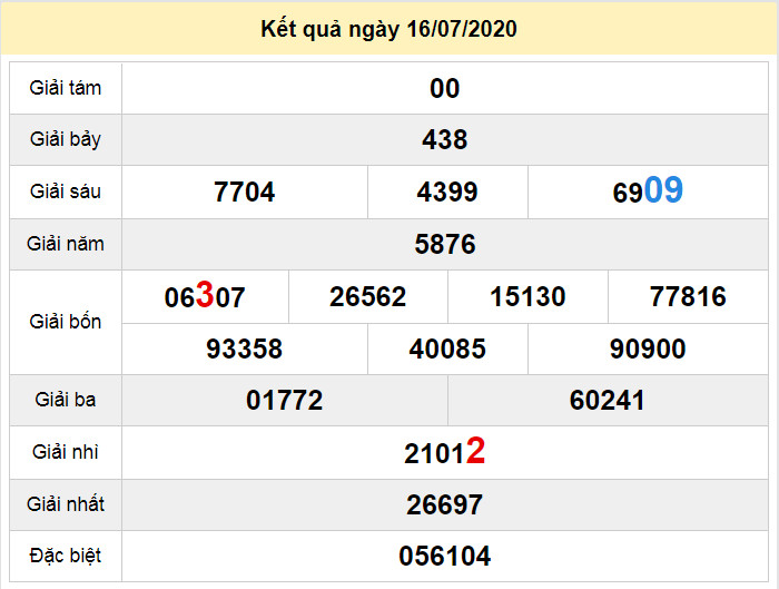 du doan xo so quang tri 23-7-2020