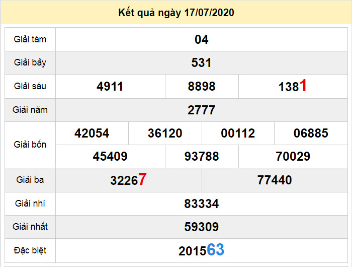 du doan xo so tra vinh 24-7-2020