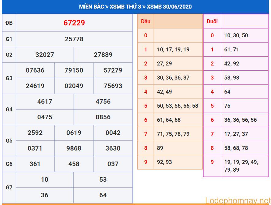 soi cau xsmb 1-7-2020