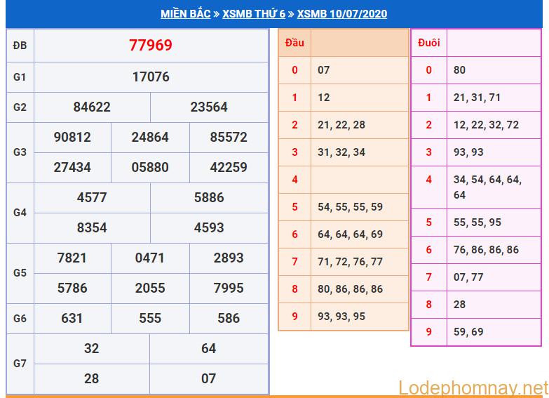 soi cau xsmb 11-7-2020