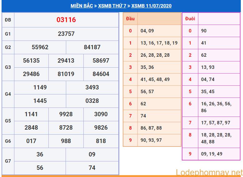 soi cau xsmb 12-7-2020