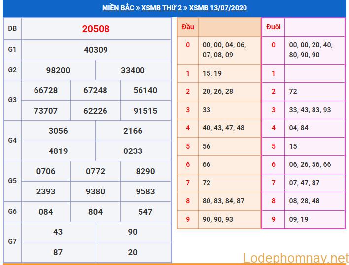 soi cau xsmb 14-7-2020