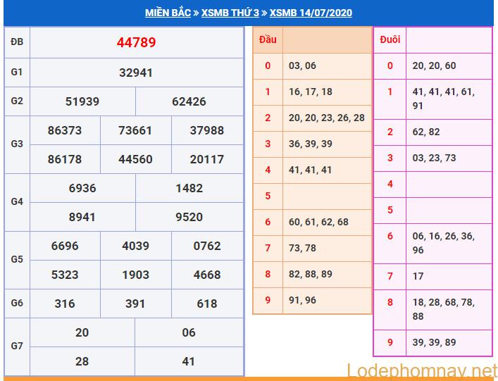 soi cau xsmb 15-7-2020