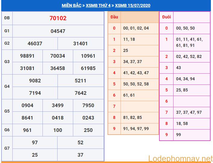 soi cau xsmb 16-7-2020