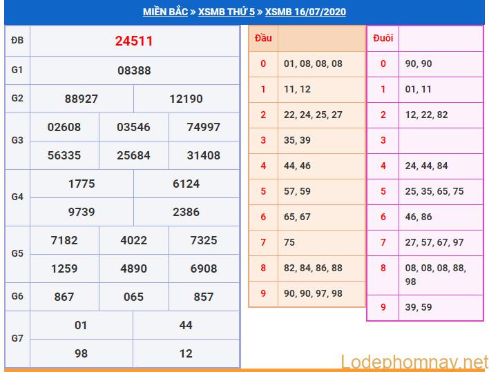 soi cau xsmb 17-7-2020