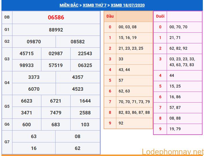 soi cau xsmb 19-7-2020