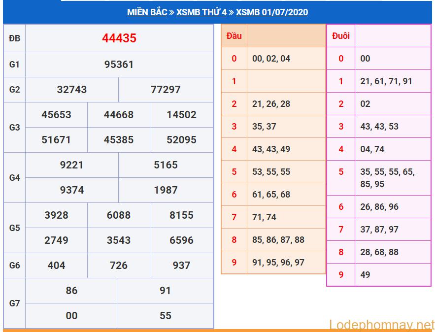 soi cau xsmb 2-7-2020