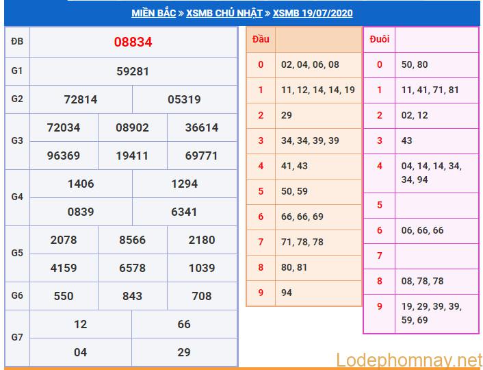 soi cau xsmb 20-7-2020