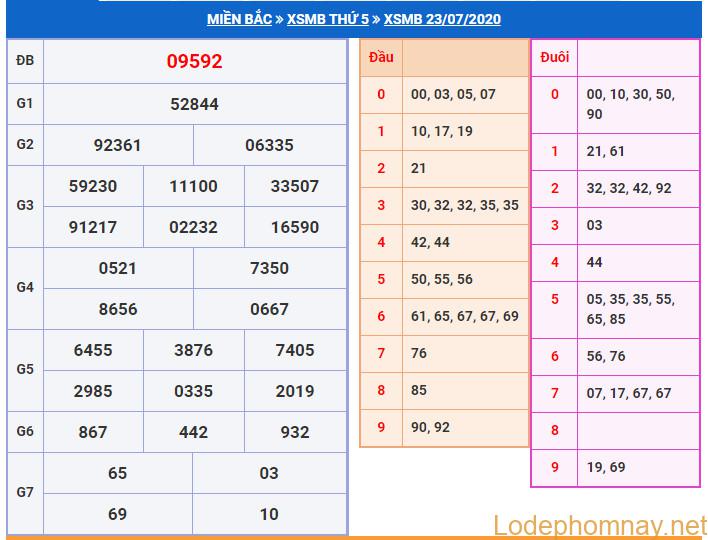 soi cau xsmb 24-7-2020