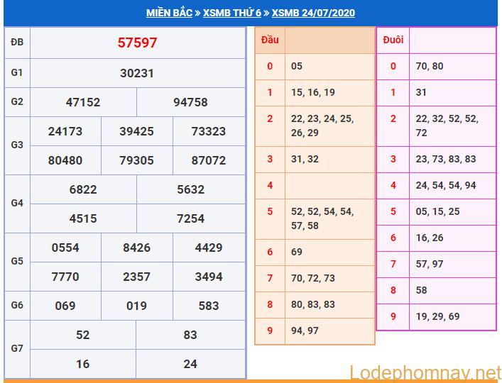 soi cau xsmb 25-7-2020