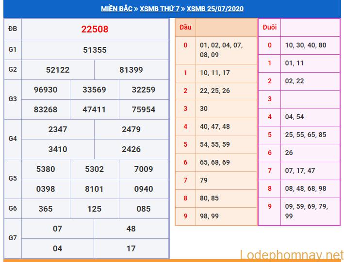 soi cau xsmb 26-7-2020