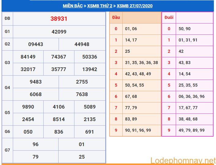 soi cau xsmb 28-7-2020