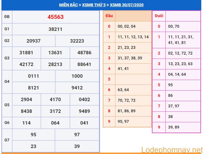 soi cau xsmb 31-7-2020