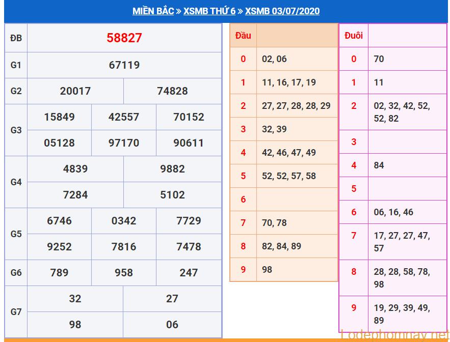 soi cau xsmb 4-7-2020