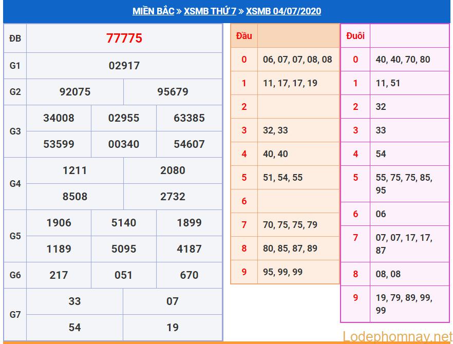 soi cau xsmb 5-7-2020