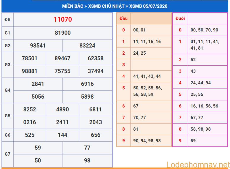 soi cau xsmb 6-7-2020