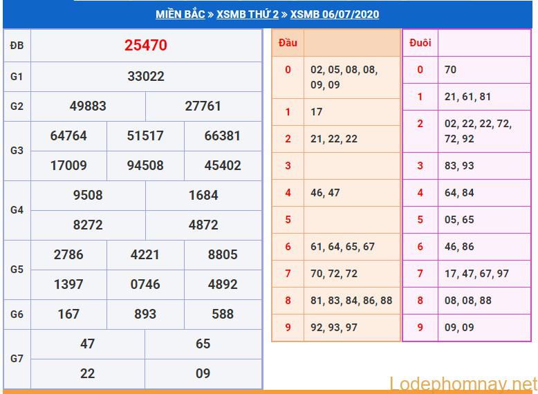 soi cau xsmb 7-7-2020