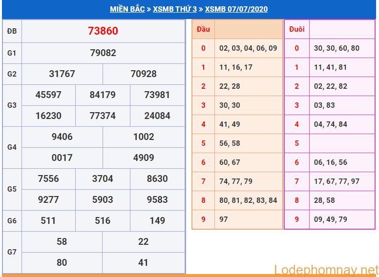 soi cau xsmb 8-7-2020