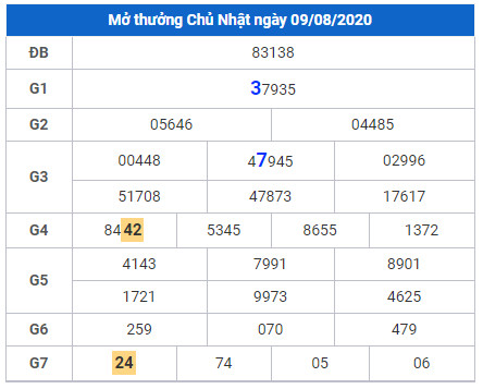 cau lo dep xsmb 10-8-2020