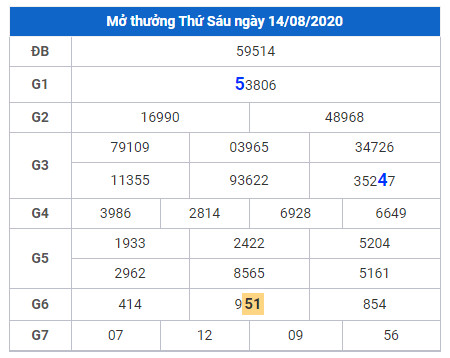 cau lo dep xsmb 15-8-2020