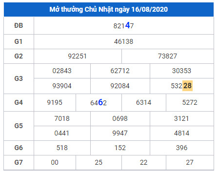 cau lo dep xsmb 17-8-2020