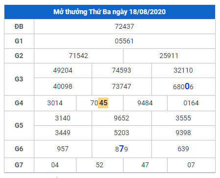 cau lo dep xsmb 19-8-2020