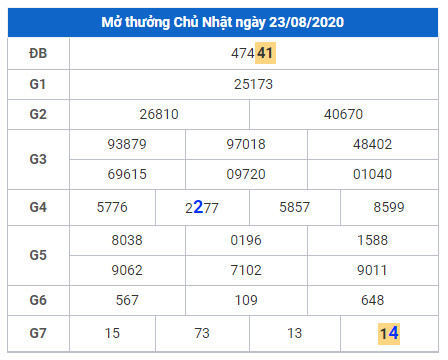 cau lo dep xsmb 24-8-2020