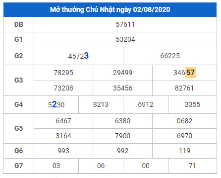 cau lo dep xsmb 3-8-2020