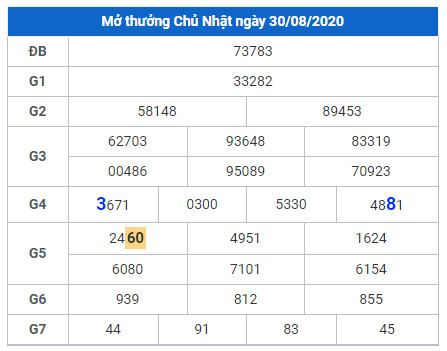 cau lo dep xsmb 31-8-2020